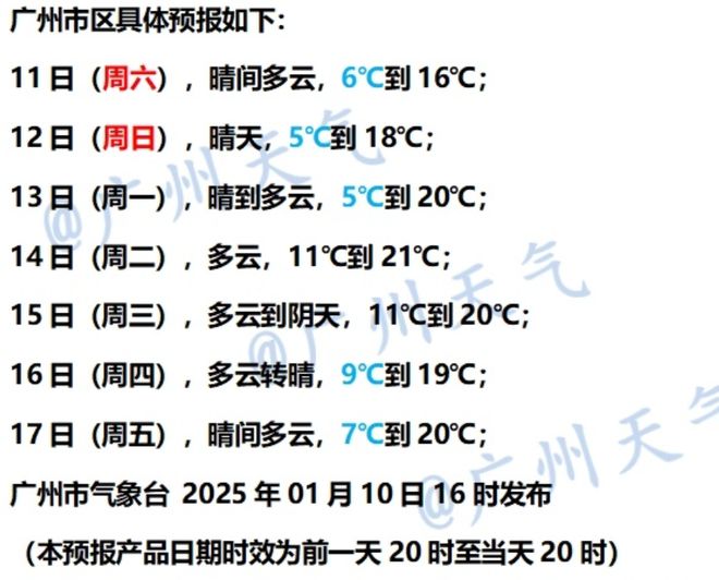 广东多地发布寒冷预警！零下气温或出现在……Bsport体育平台登录又干又冷穿多点！(图6)