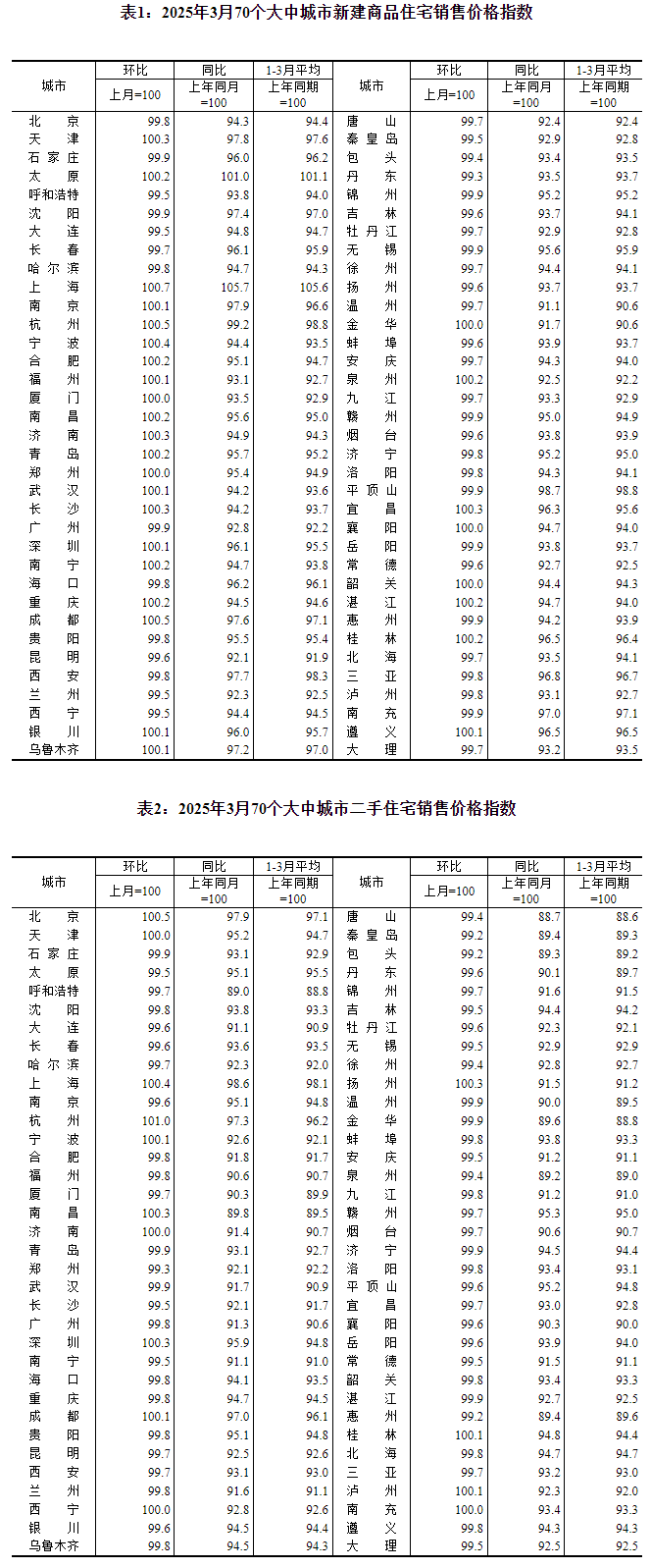P合规的首选报表软件魔方网表必一CDMO行业GLPGM(图2)