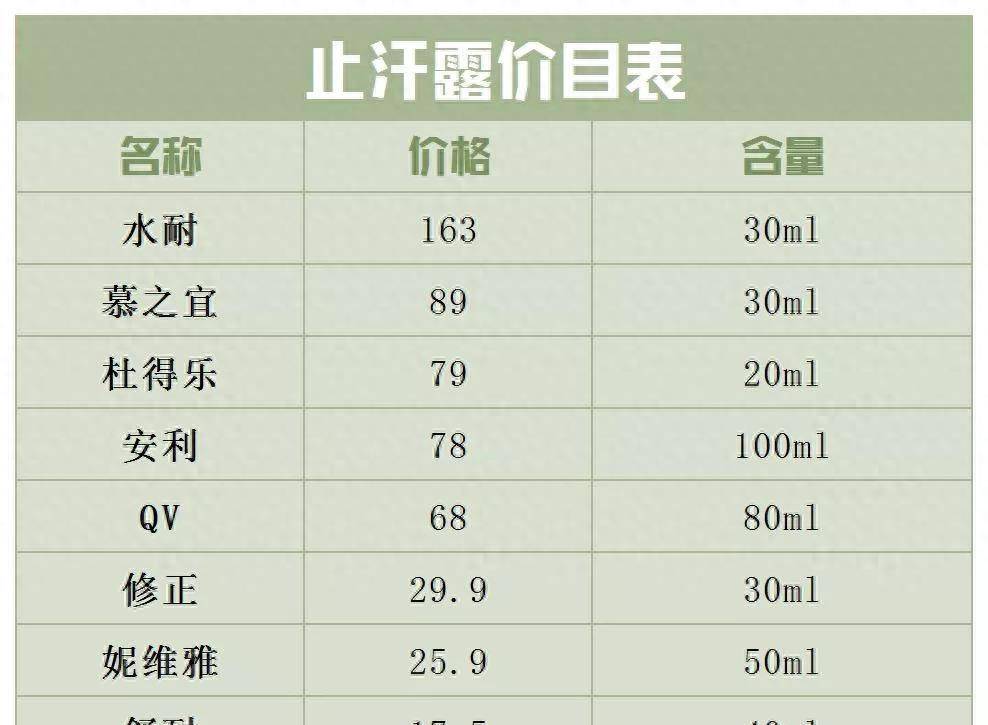 对14款止汗剂进行评估后发现这6款止汗剂含有危险成分！(图12)